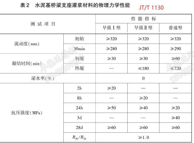 支座灌浆料指标-2.jpg 支座灌浆料指标-2.jpg